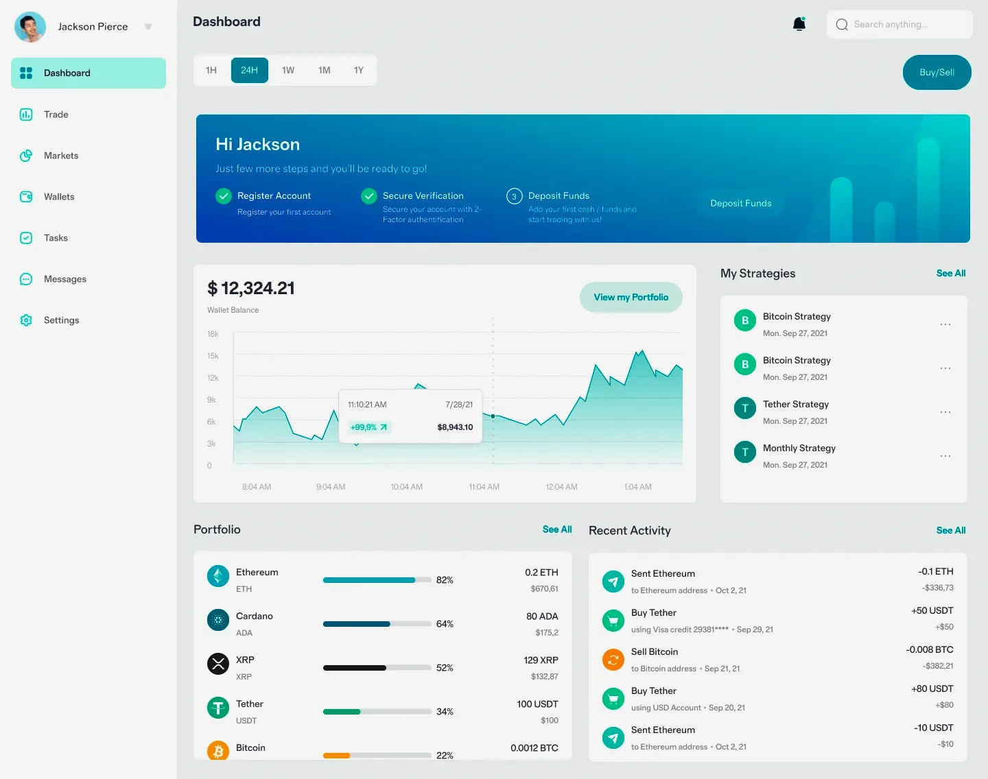 Boréal Capitivo plateforme de trading