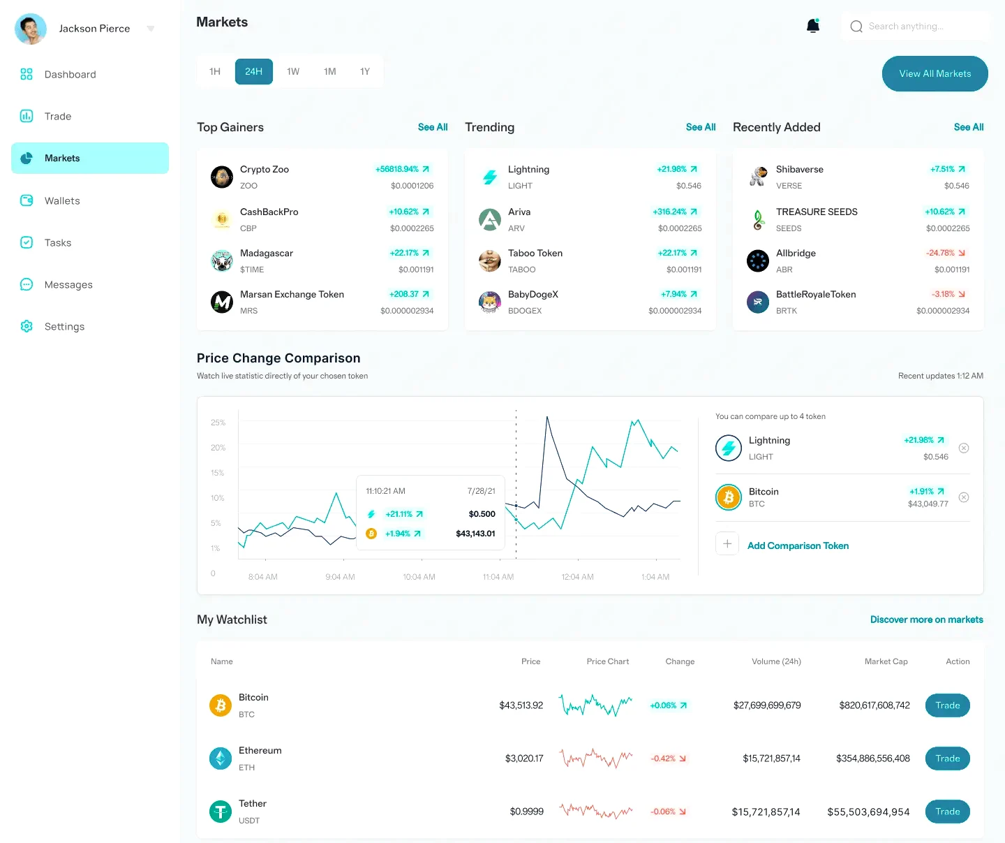 Boréal Capitivo gestion d'actifs